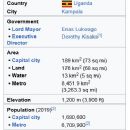 Kampala