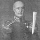 Filipp Zhevakhov