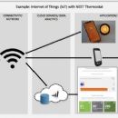 Internet of things