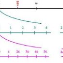 Infinitesimal