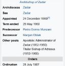 Bishops of Zadar