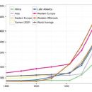 Economic history
