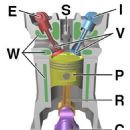 Piston engines