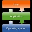 File system
