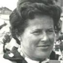 20th-century Swiss businesswomen