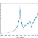NASDAQ-100