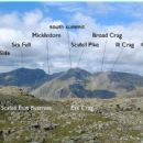 Volcanoes of England