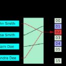 Hash function