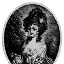 18th-century Swedish women