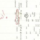 Wow! signal
