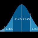 Standard deviation