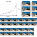 Image compression