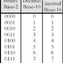 Binary code