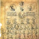 1020s disestablishments by continent