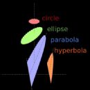 Pamphylians