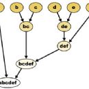 Taxonomy (general)