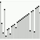 Smoothsort