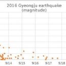 2016 disasters in South Korea