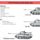 Tanks of Czechoslovakia