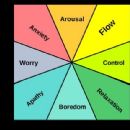 Disorders of diminished motivation