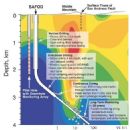 Deepest boreholes